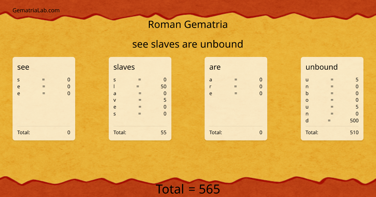 see slaves are unbound in roman Gematria